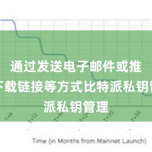 通过发送电子邮件或推送下载链接等方式比特派私钥管理