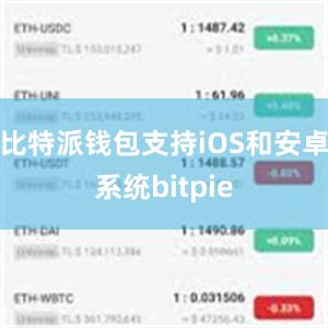 比特派钱包支持iOS和安卓系统bitpie