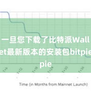 一旦您下载了比特派Wallet最新版本的安装包bitpie